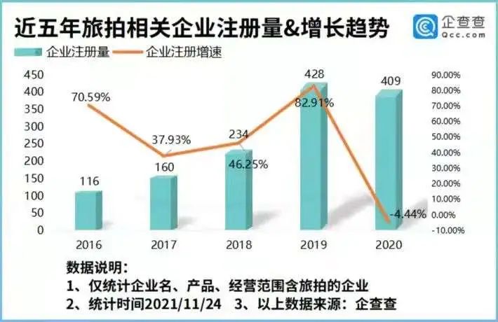 我在环球影城做跟拍，时薪500