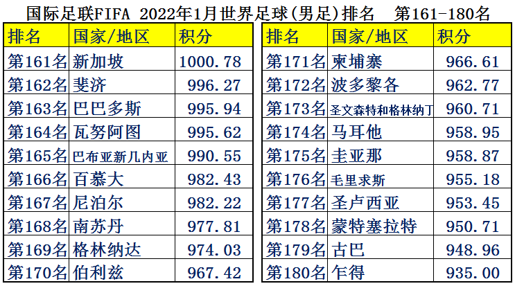 现在足球都是金钱(中国男足平均年薪2126万，为何却输得一塌糊涂？世界各国足球排名)