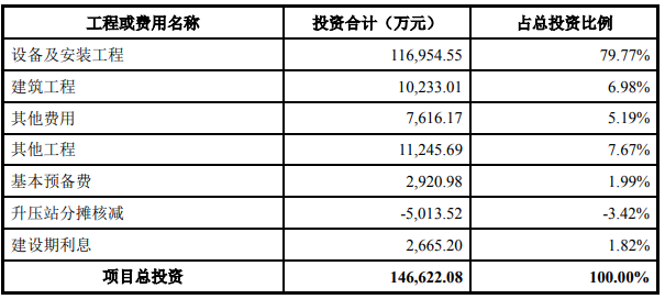 金昌市永昌县河清滩300MW光伏发电项目可行性研究报告