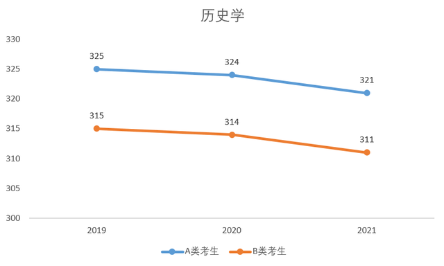 研至博学：新年新气象，考试征程再起航