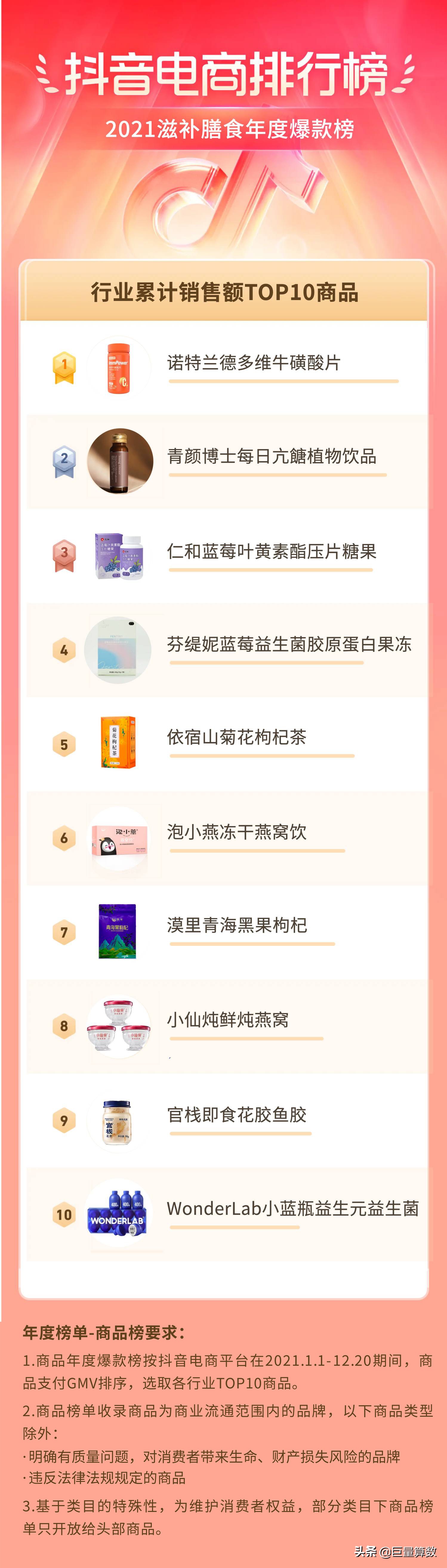 2021抖音电商排行榜年度榜单出炉