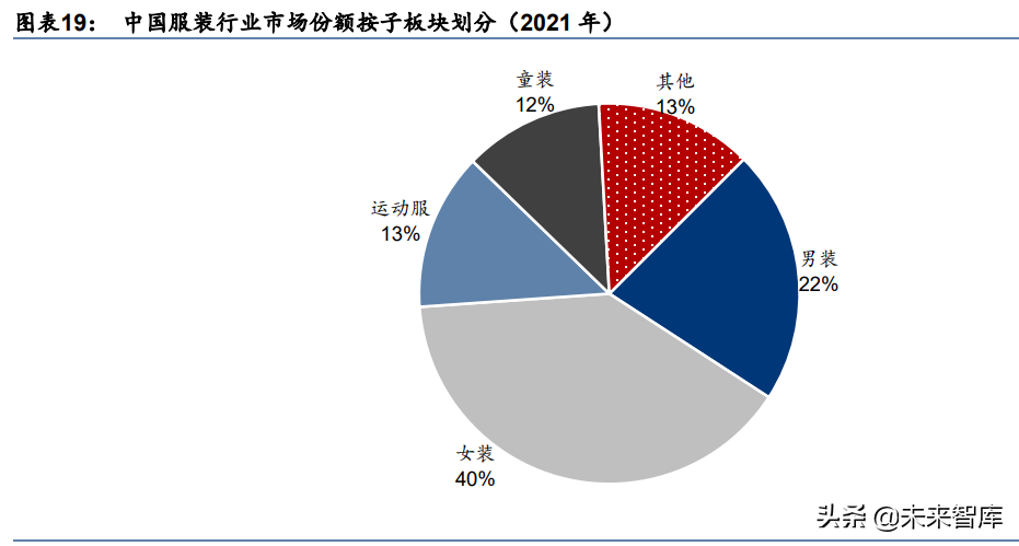 纺织服装行业研究：国产品牌未来市场份额有望提升