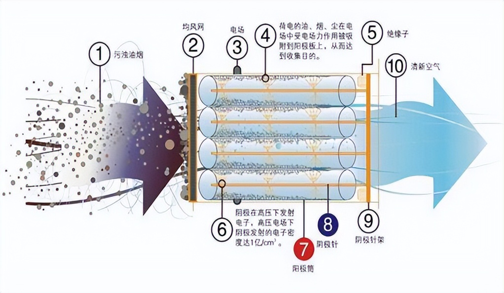 低温等离子废气处理设备哪家好？