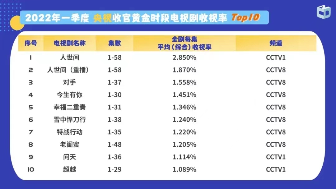 收视下滑不及预期，《天才基本法》做错了什么？