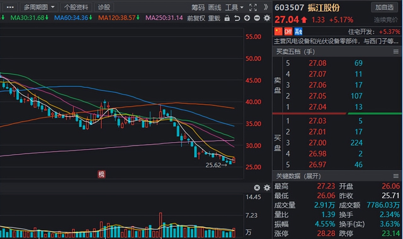 新能源板块迎来新“催化”，绩优超跌的光伏、风电名单请收好
