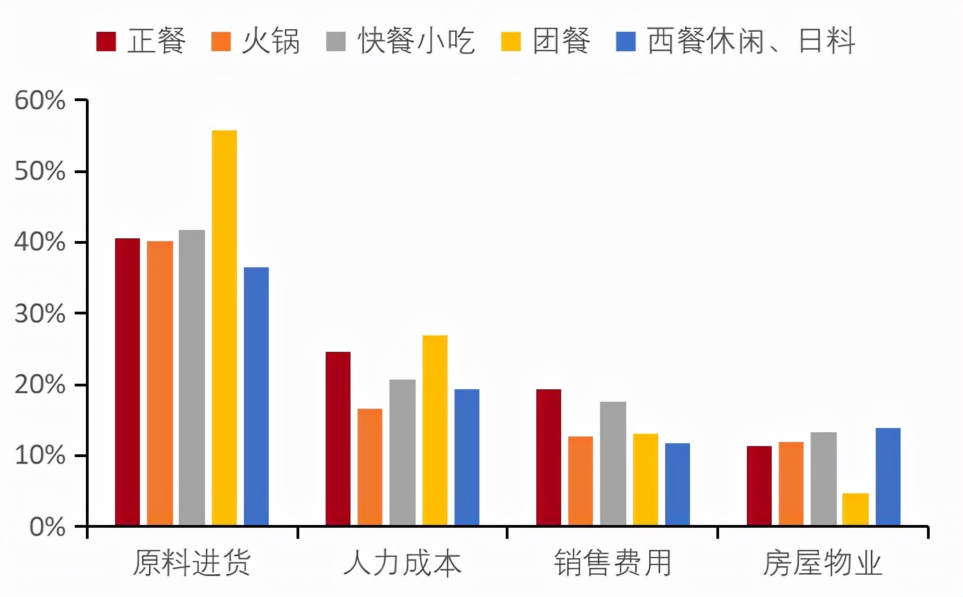 餐饮行业连锁品牌篇：内资比肩外资尚需时日，第三方央厨率先崛起