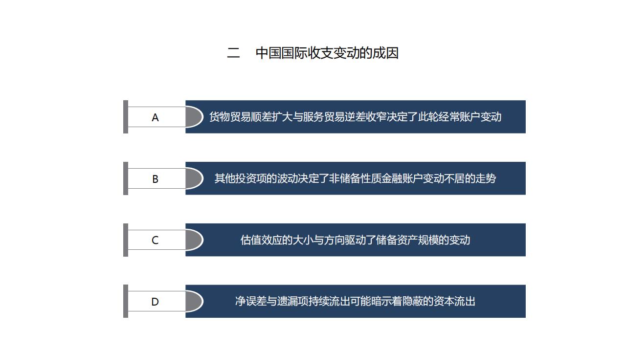 图解经济蓝皮书：2022年中国经济形势分析与预测，156页完整版