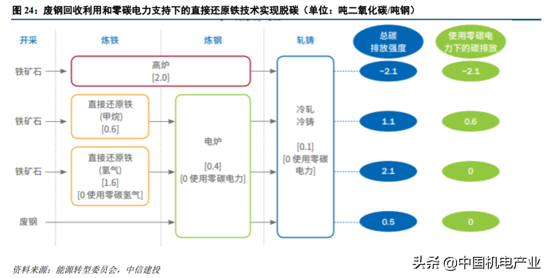 “碳中和”二十大趋势研判