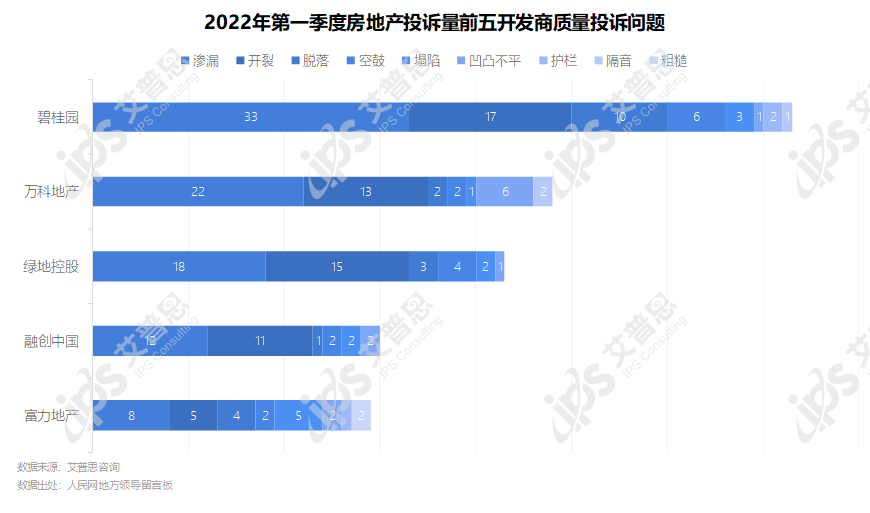 专题｜艾普思咨询：2022年第一季度中国房地产投诉洞察报告