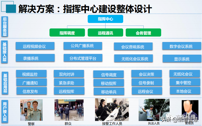 应急指挥中心系统集成方案(ppt)