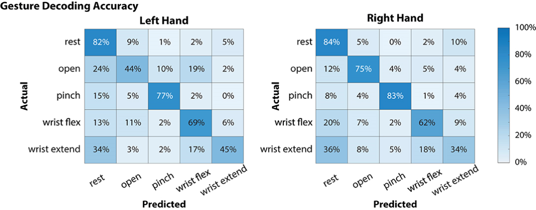 ​全球首个双边植入脑机接口：瘫患者实现双机械臂共享控制
