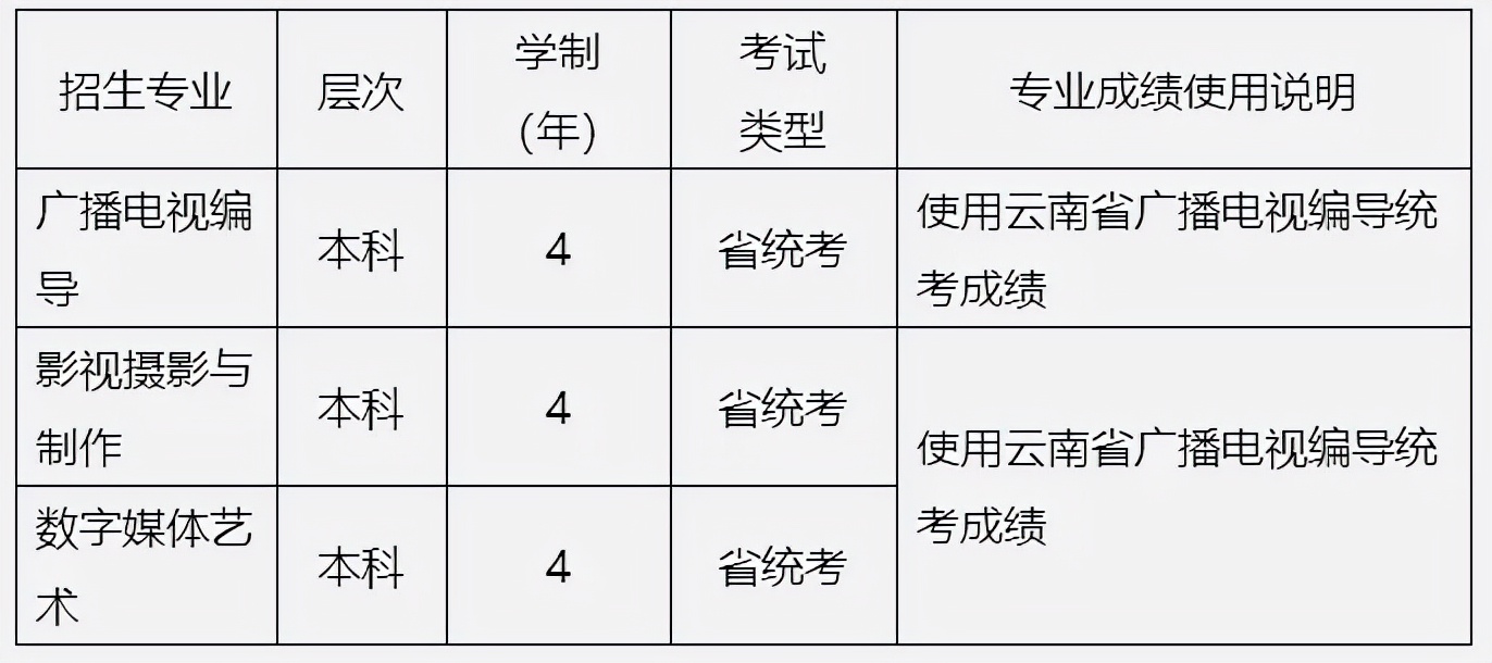 山东艺术学院2022年本科招生专业考试公告