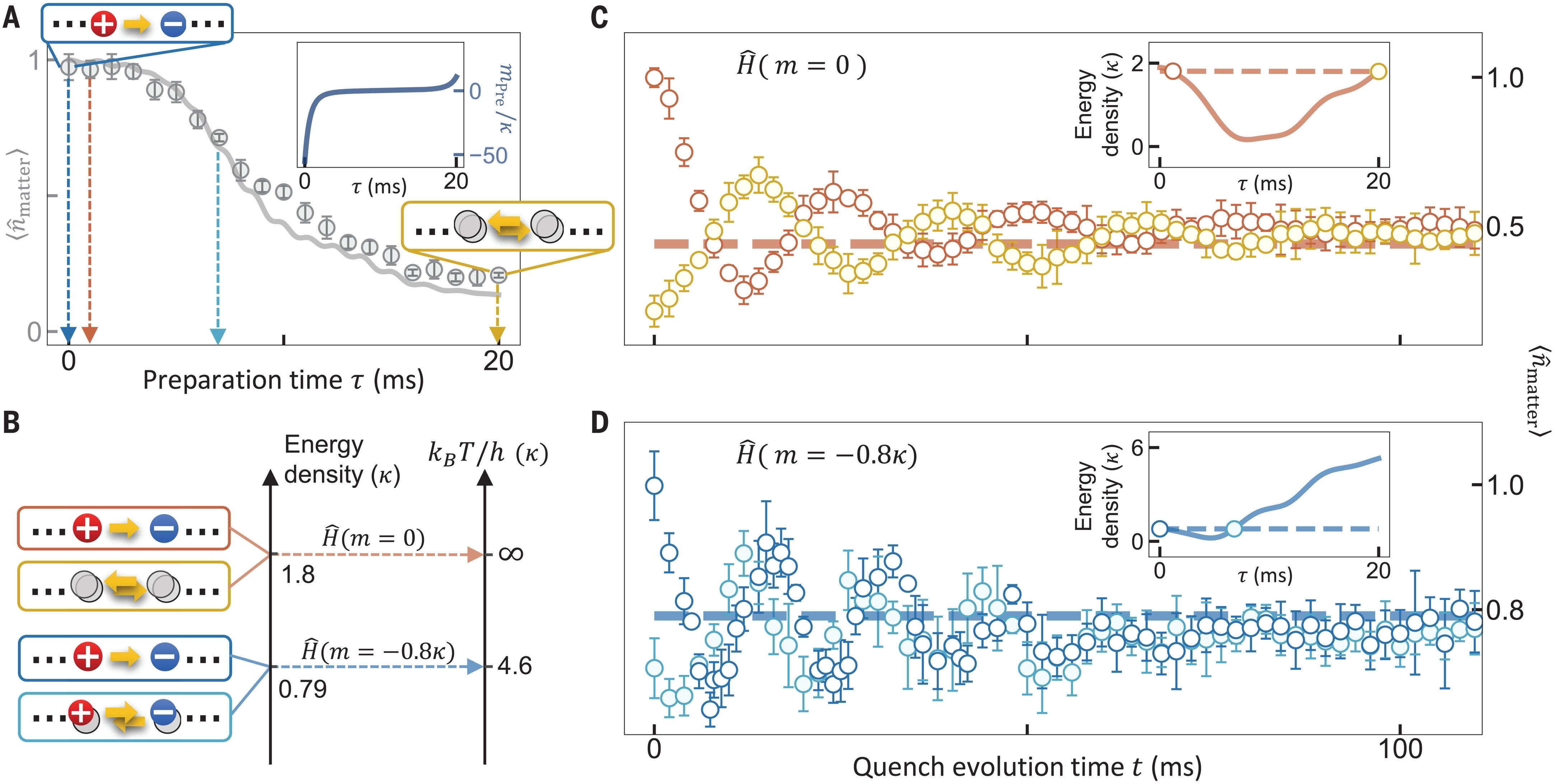 热水加冷水会不会变成温水？对规范场论这是个问题