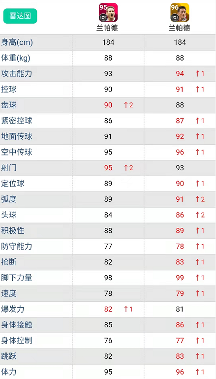 实况足球兰帕德怎么样(实况足球｜明日活动：坎贝尔、切赫、兰帕德等六位时刻球星登临)