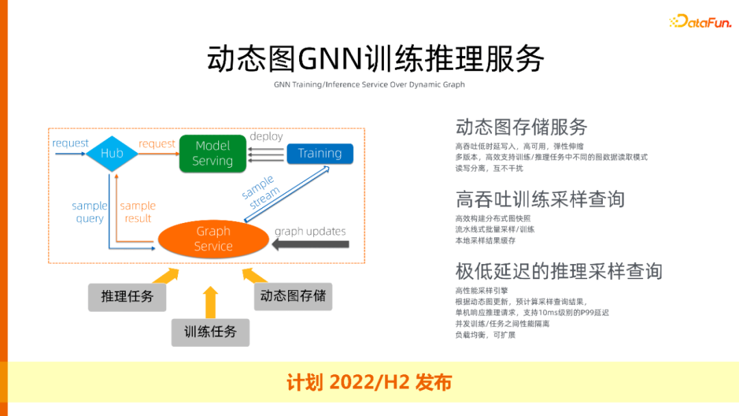 一站式开发、云原生环境，人人可用的图计算平台 GraphScope建设