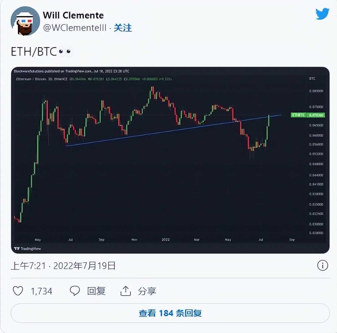 ATH ֻҪ̫ 20% ļǷ