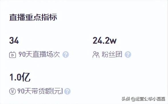 4年涨粉7200万！@疯狂小杨哥成为抖音第一网红后