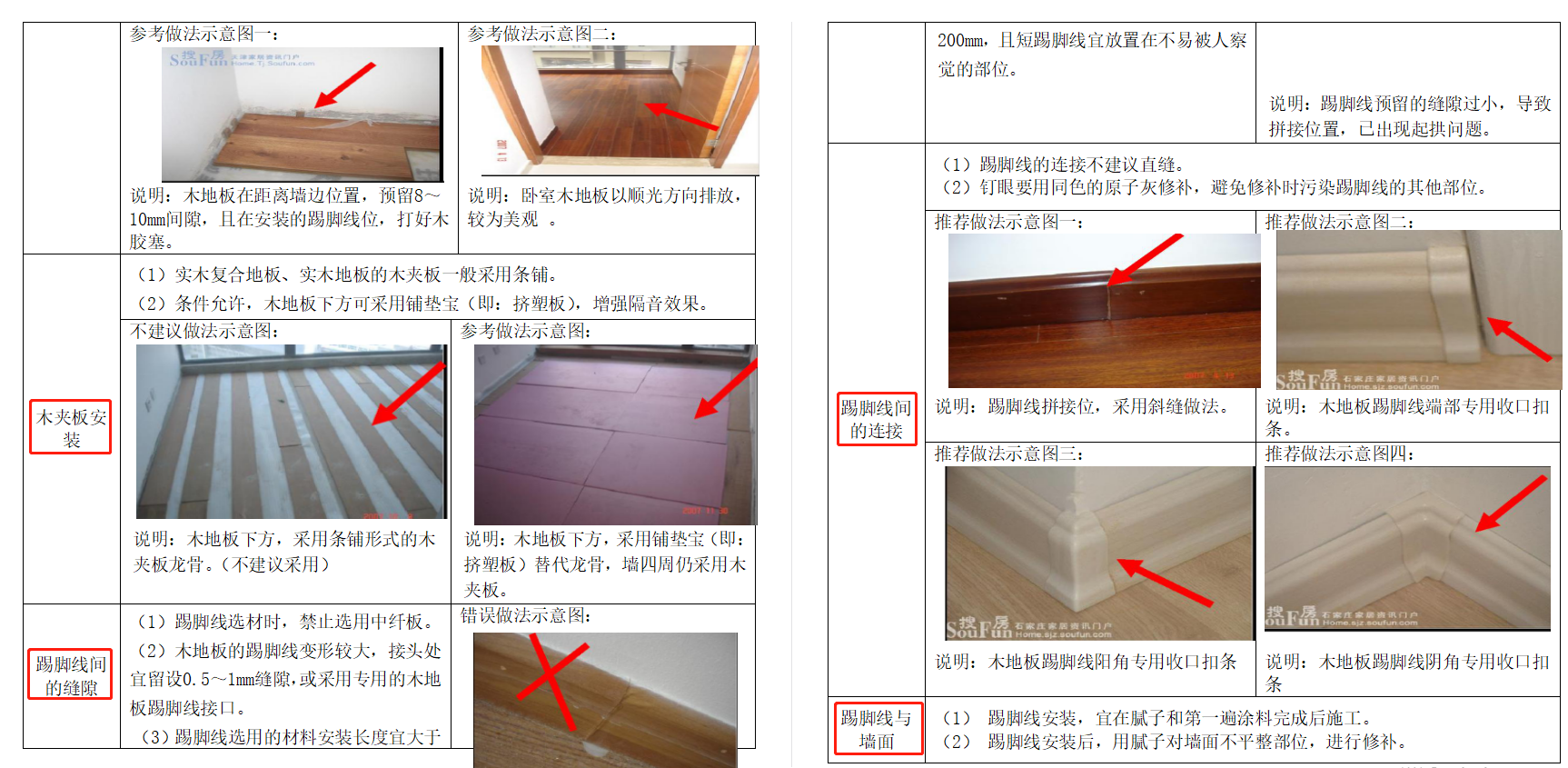 装饰装修工程标准化手册，word版，超多施工流程图，实用性强