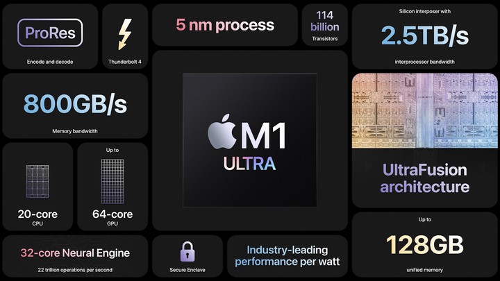 苹果发布会全汇总：最便宜 5G iPhone 不是主角，M1 Ultra 傲视一切