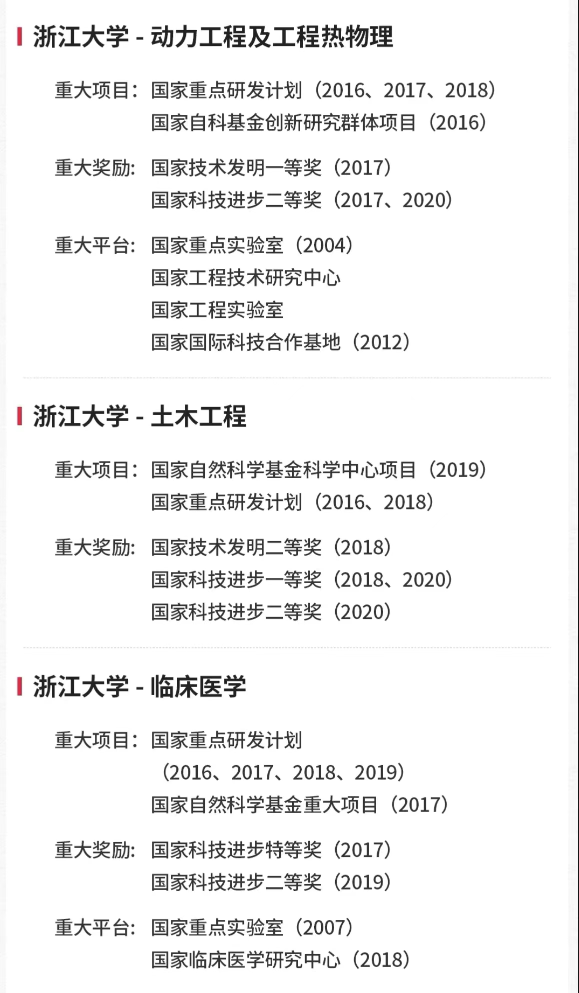 浙江大学“双一流”学科数量全国第三，宁波大学被“红牌”警告
