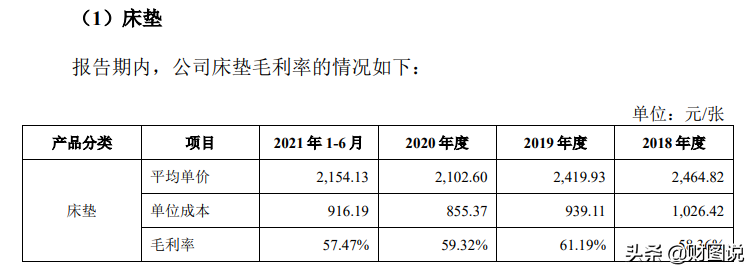 “真国产”变身“假洋牌”，慕思股份遭证监会追问，洋老头是谁？
