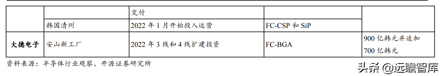 印制电路板行业报告：产业配套与技术迭代共振，内资厂商志存高远