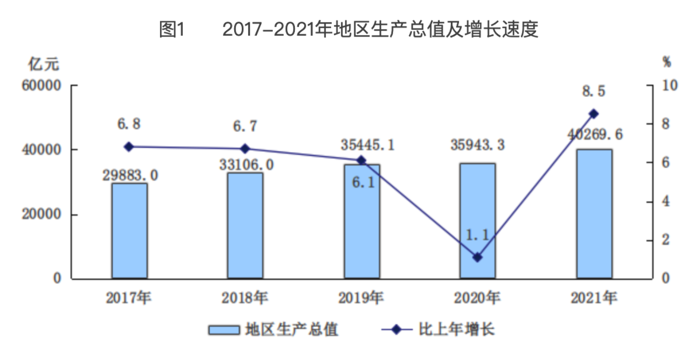 北京市职工月平均工资,北京市职工月平均工资2021