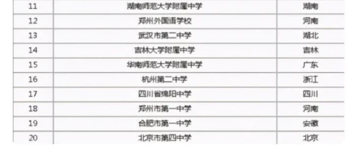 全国顶级高中排名大洗牌，人大附中无缘榜首，衡水中学惹来争议