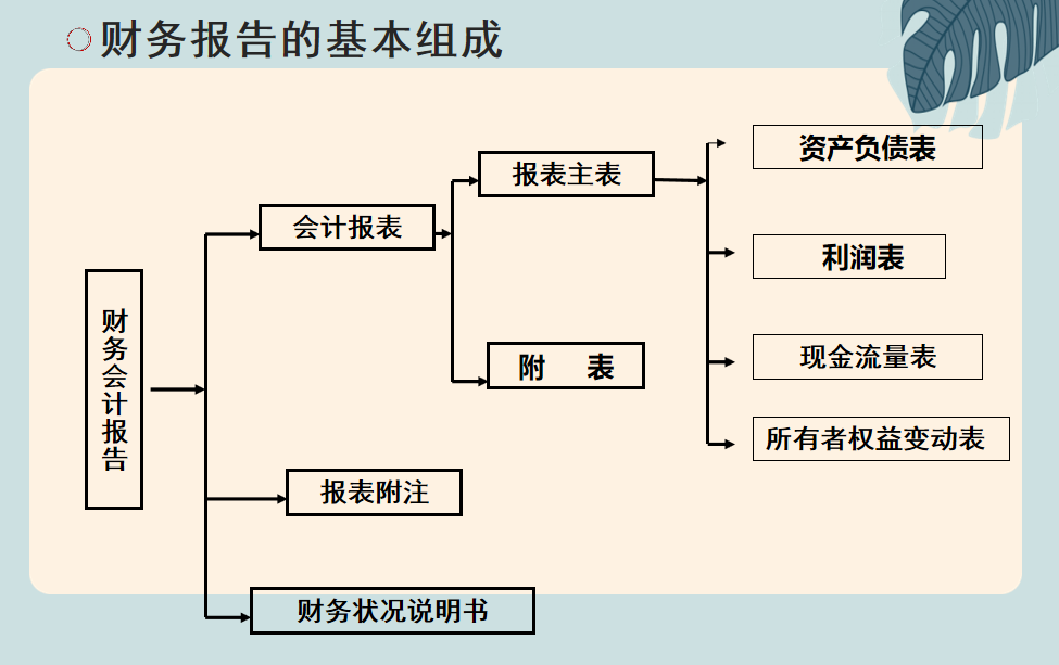 财务人员速阅：财务报表与财务报表之间的关系，建议收藏