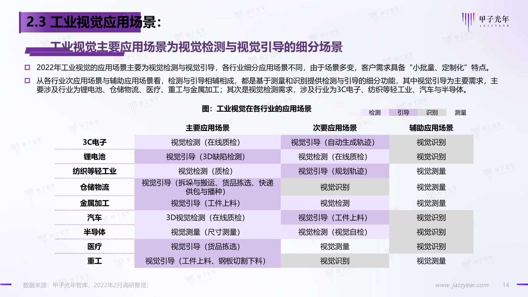 2022中国工业视觉市场研究报告：国产化正当时