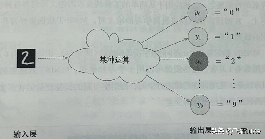 读书笔记-深度学习入门-（7）