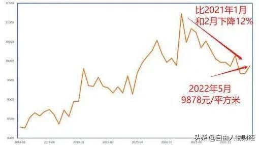 如果10年后，房价真如葱，哪些行业最赚钱？马云等大佬已经布局