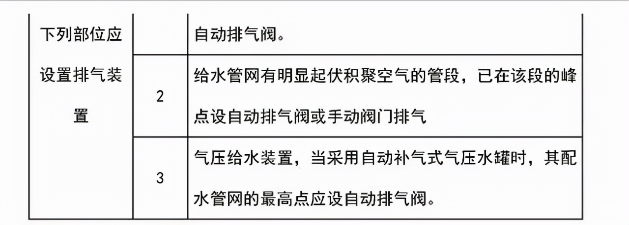 常见阀门的安装及应用手册（建议收藏！）