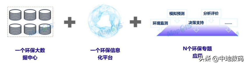 聚焦绿色发展新赛道—MapGIS智慧环保解决方案发布