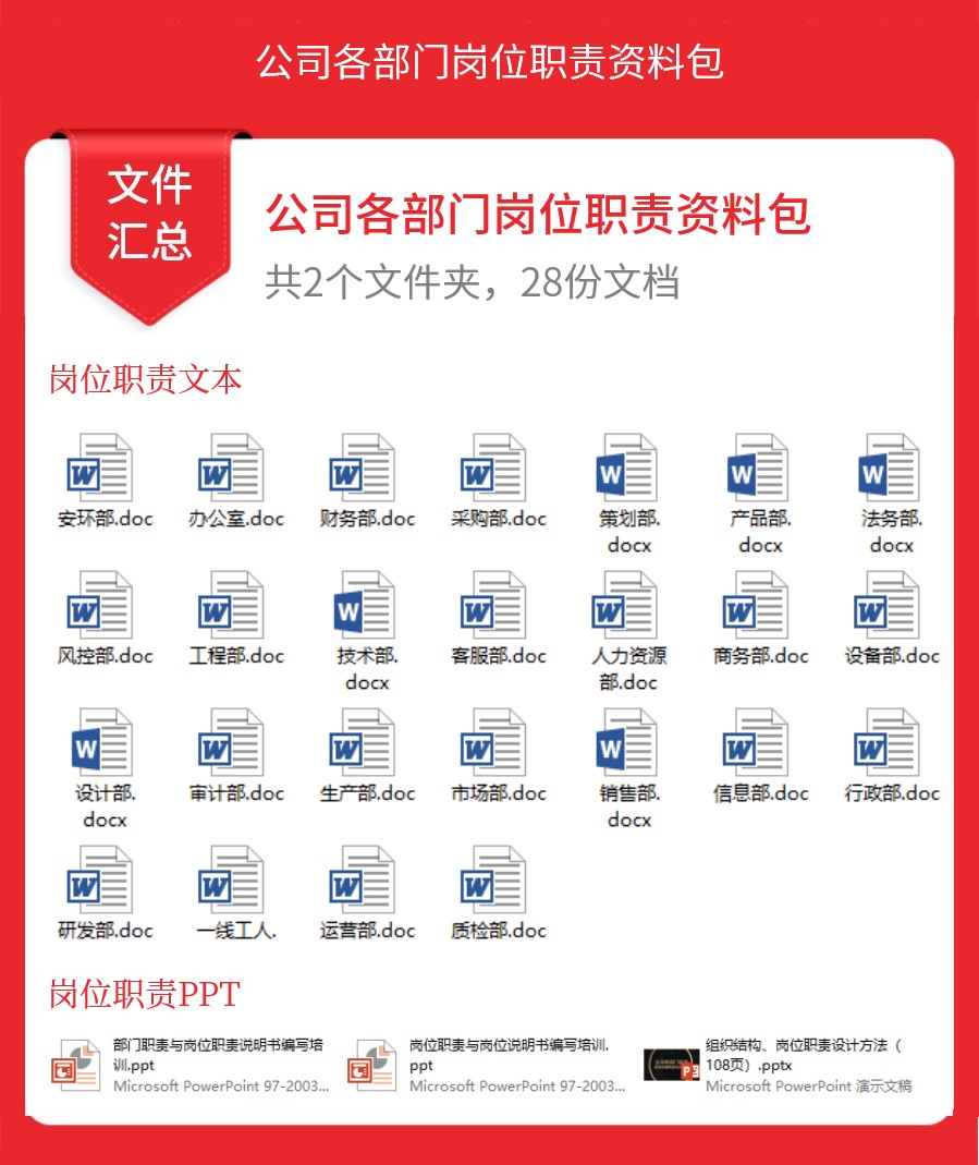 公司各部门岗位职责说明书（含工作内容）