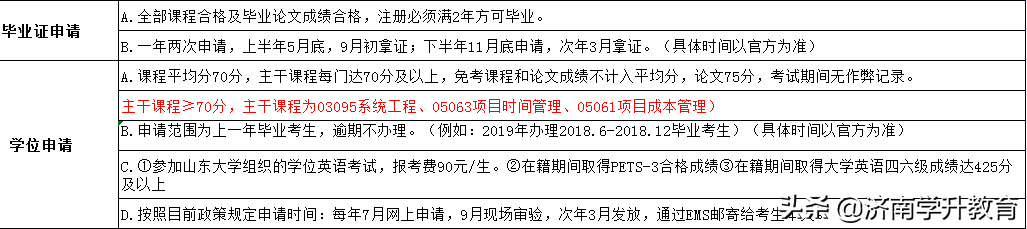 关于山东大学自学考试“工程管理专业”，这些你都了解吗？