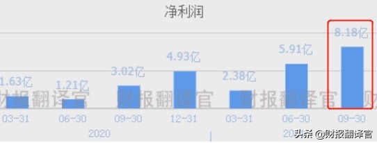 全球汽车零部件100强企业,氢能+军工+无人机,参与研发军用无人机
