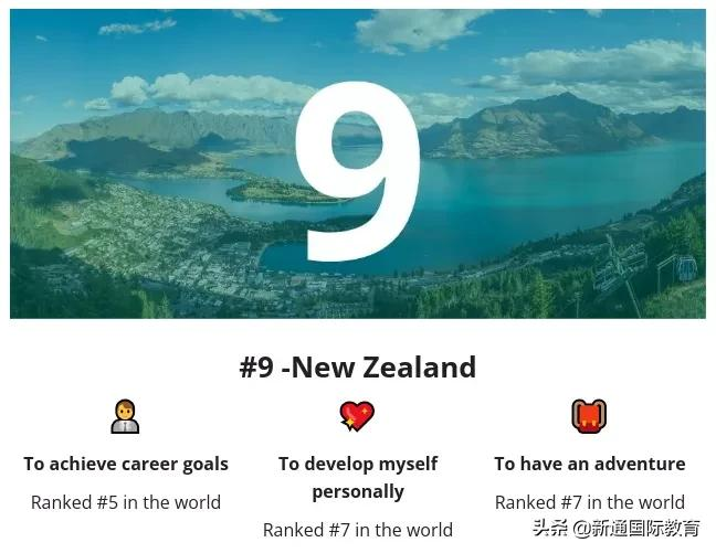 2022全球十大最佳留学国家排名出炉，第一名竟然是这个国家