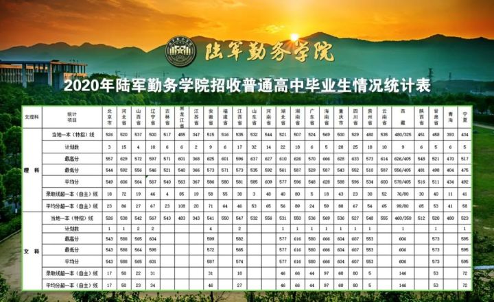 2022年27所军校（本科）招生计划及历年分数线一览