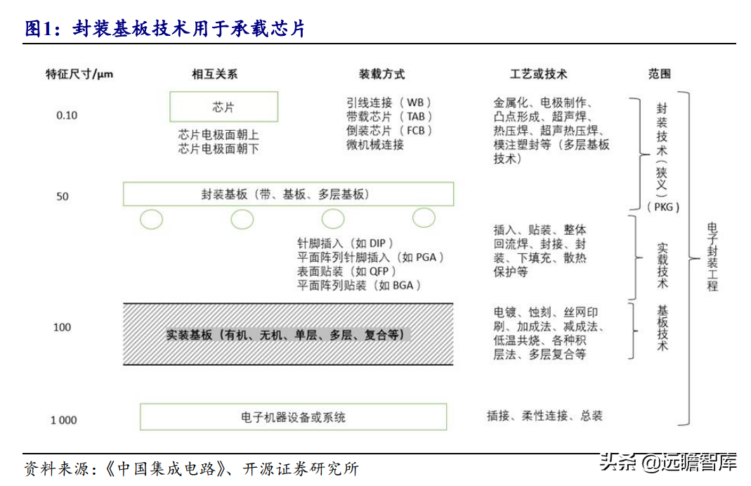 印制电路板行业报告：产业配套与技术迭代共振，内资厂商志存高远