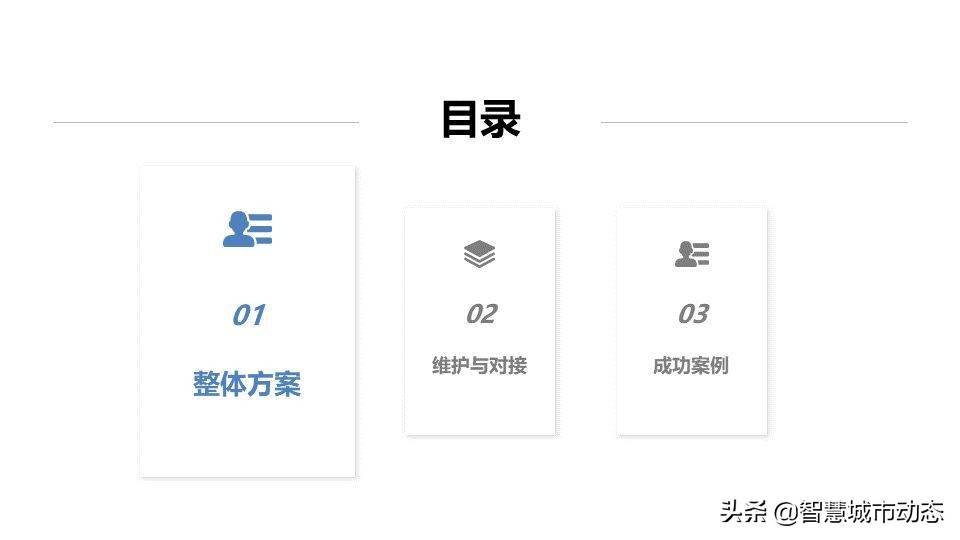 87页中国电信智慧园区数字化解决方案