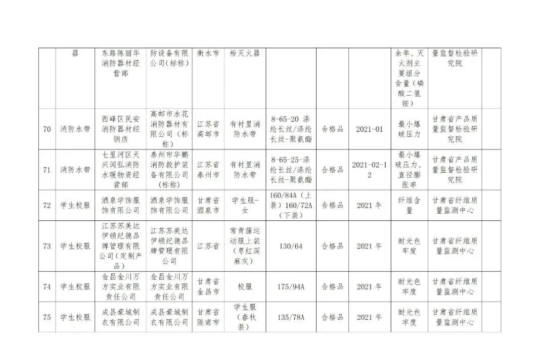 @临潭人，这些产品检验不合格，快看有你用的吗？