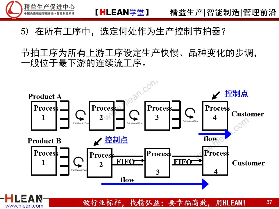 「精益学堂」精益工具之价值流图