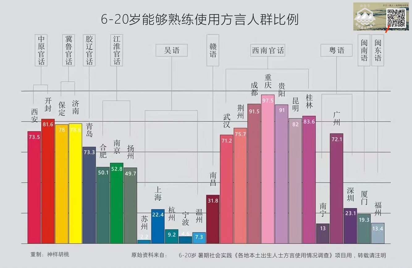 一种消亡的神秘古语，竟然还残存于江浙话里——吴语中的古越语
