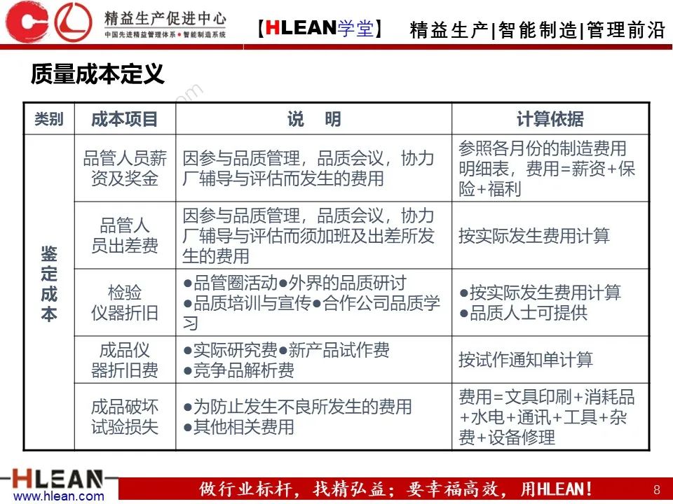 「精益学堂」極！工厂成本分析 &如何有效控制成本（下篇）