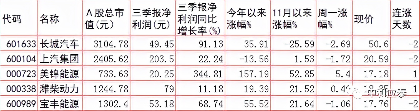 周二A股重要投资参考