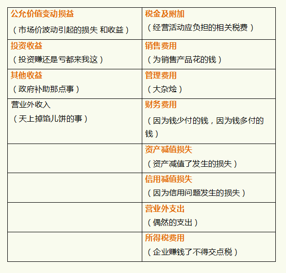 干货！2022年常用会计科目表，附大白话会计科目表
