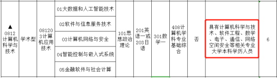 对跨考生有“特殊要求”的院校盘点