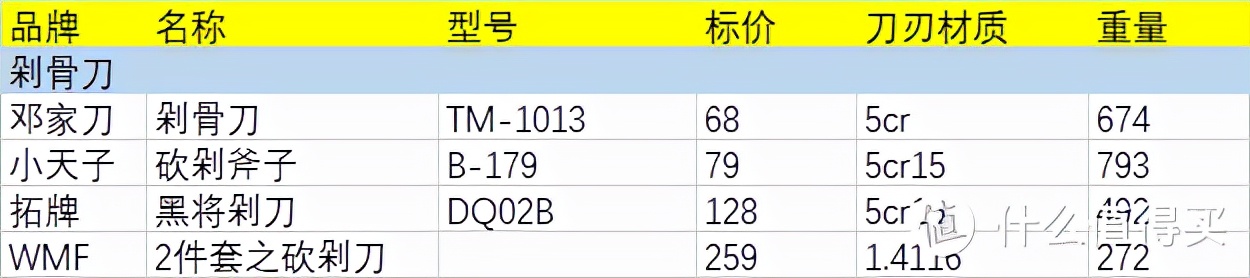 我測試了25把中式菜刀，值得推薦的只有這幾把