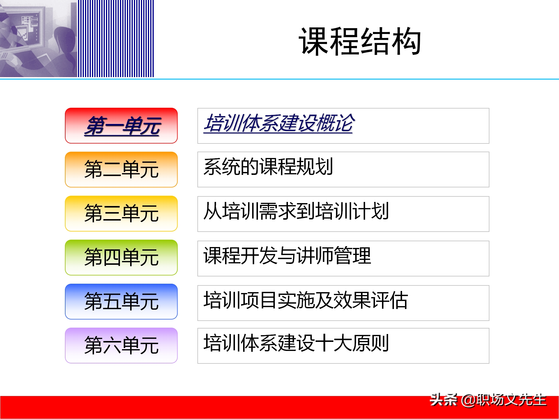 培训体系建设的四个步骤，58页培训体系建立的方法和步骤